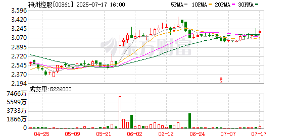 天鲜优配 发力国家水网建设，神旗数码中标签约湖北智慧水利项目
