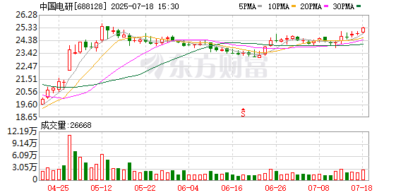 拿柜配资 中国电研股东凯天投资拟转让607万股